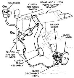 Clutch Hydraulic Hose//Line For 1988 1989 1990 1991 Ford Explorer Bronco II