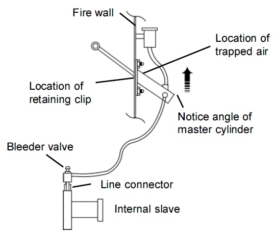 Trapped air diagram